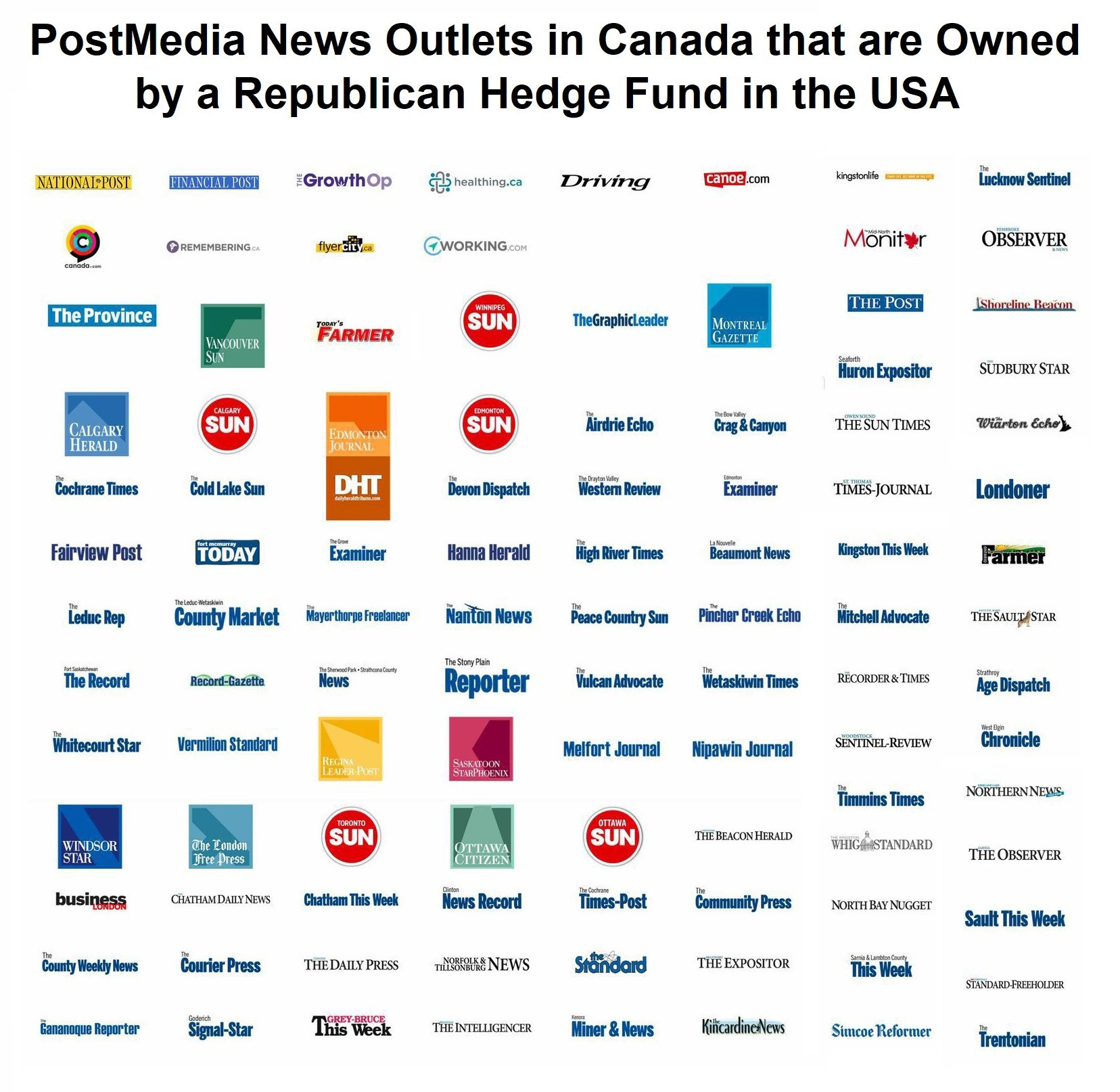 Republican-connected US hedge fund owned media